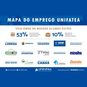 Você já conquistou seu emprego hoje? Veja onde estão nossos alunos